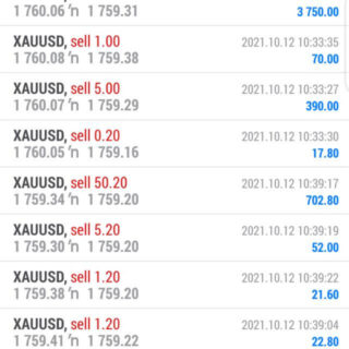Forex Trading Free Signals 2