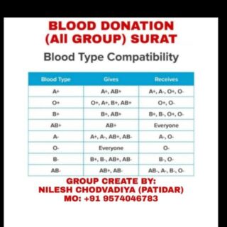blood-donation-group-surat