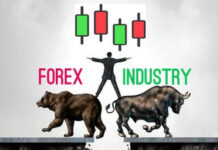 forex-industry